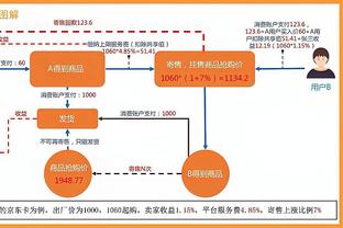 NBA全明星三分大赛名单公布：利拉德 特雷-杨 米切尔领衔